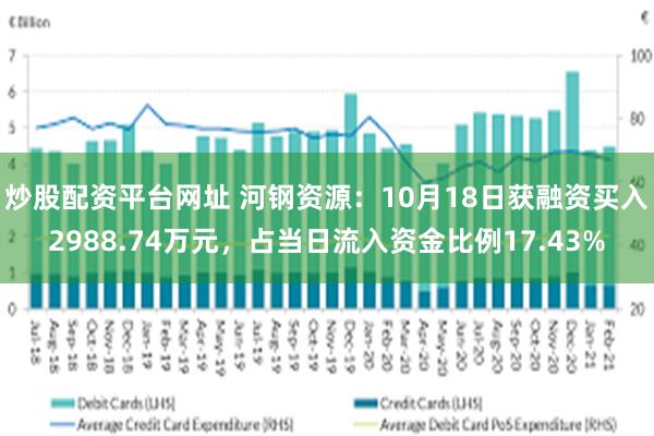 炒股配资平台网址 河钢资源：10月18日获融资买入2988.74万元，占当日流入资金比例17.43%