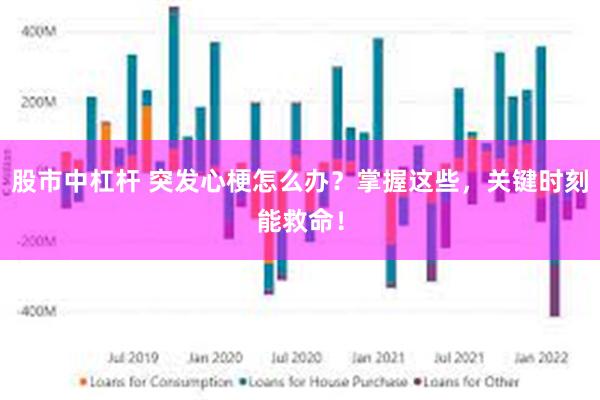 股市中杠杆 突发心梗怎么办？掌握这些，关键时刻能救命！