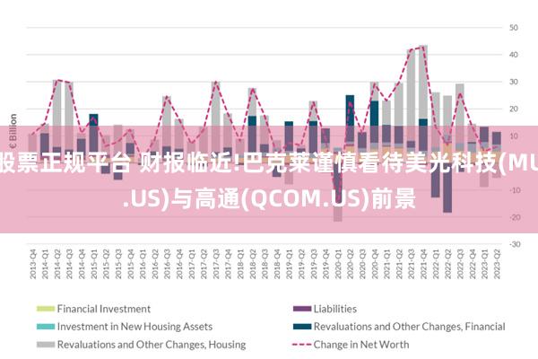 股票正规平台 财报临近!巴克莱谨慎看待美光科技(MU.US)与高通(QCOM.US)前景