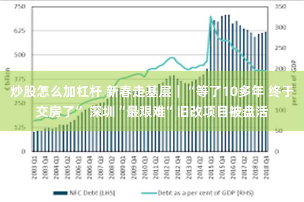 炒股怎么加杠杆 新春走基层｜“等了10多年 终于交房了” 深圳“最艰难”旧改项目被盘活