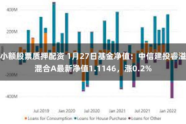 小额股票质押配资 1月27日基金净值：中信建投睿溢混合A最新净值1.1146，涨0.2%