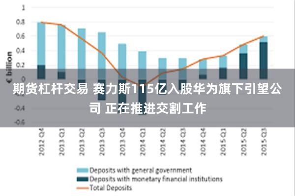 期货杠杆交易 赛力斯115亿入股华为旗下引望公司 正在推进交割工作