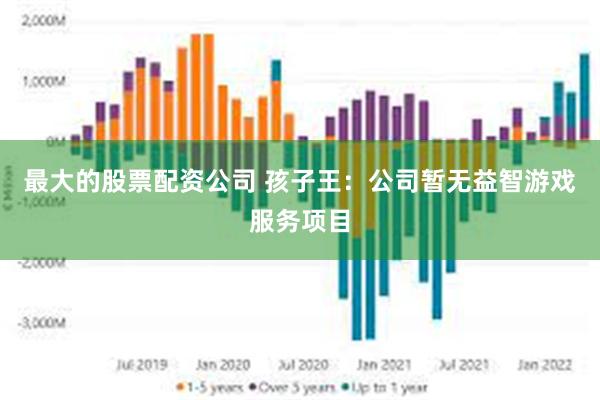 最大的股票配资公司 孩子王：公司暂无益智游戏服务项目