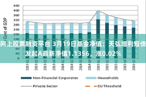 网上股票融资平台 3月19日基金净值：天弘增利短债发起A最新净值1.1356，涨0.02%