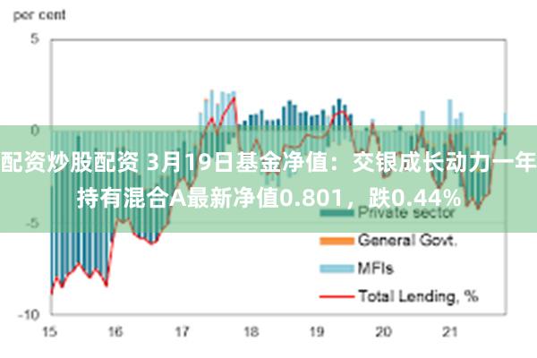 配资炒股配资 3月19日基金净值：交银成长动力一年持有混合A最新净值0.801，跌0.44%